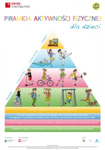 Piramida_Aktywnosci_Fizycznej-Dzieci